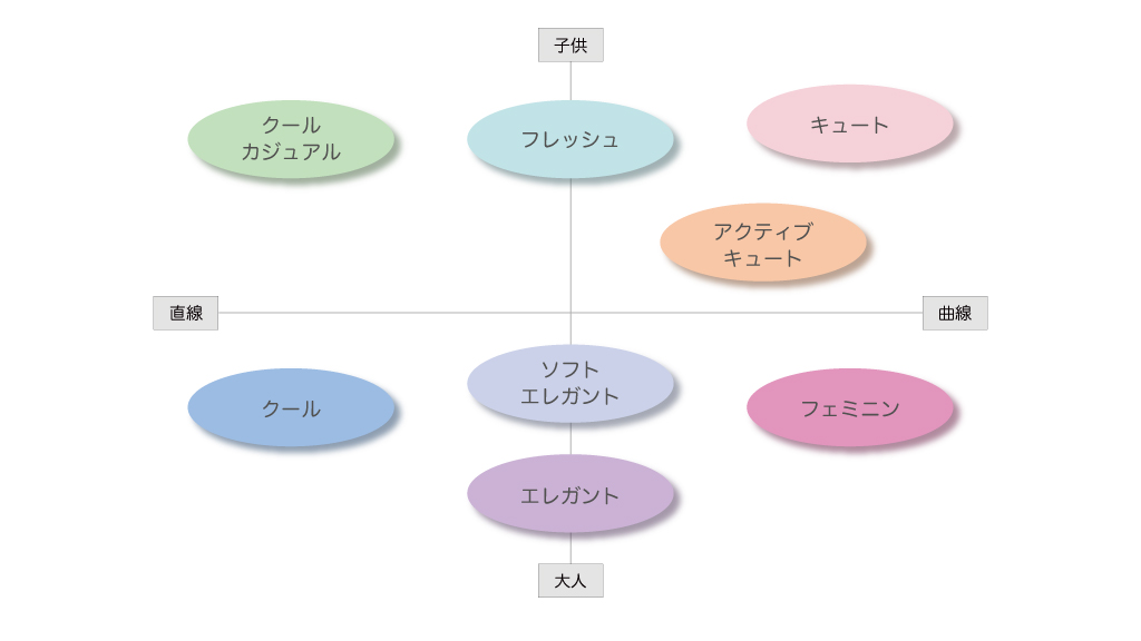 顔タイプ診断